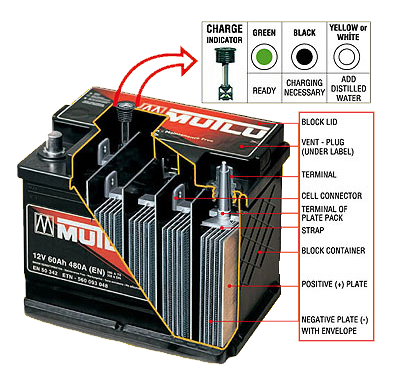 Что такое аккумулятор для автомобиля