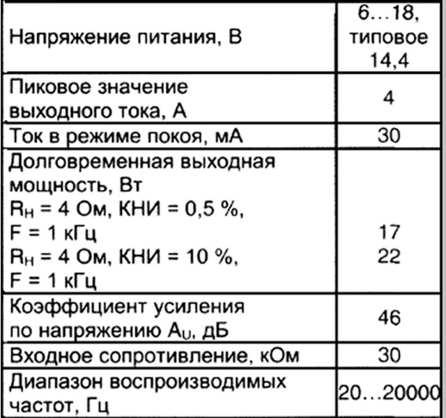 Характеристика TDA 1516 BQ