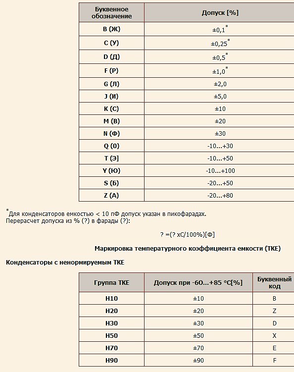 Маркировка емкости конденсаторов 3
