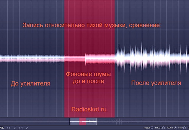 Примеры записи тихой музыки на компьютере через МУ