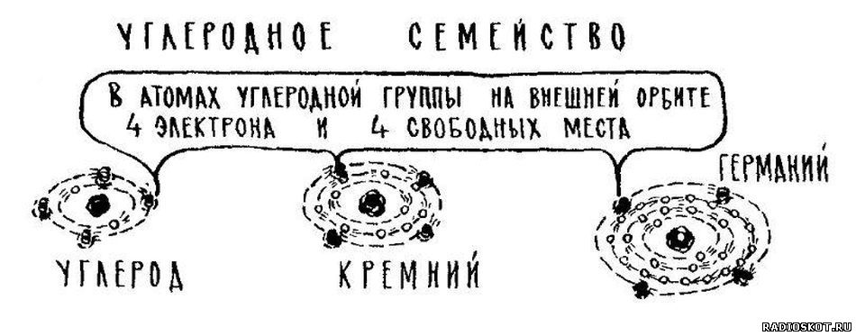 Атомы с кристаллической решеткой