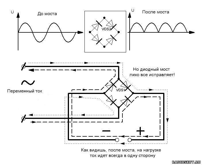 Объяснение работы диодного моста