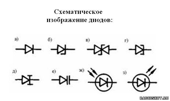 Схематическое изображение диодов