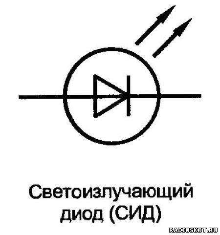 Светодиоды