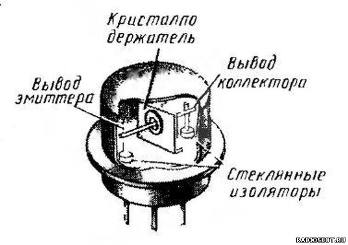 Транзистор в разрезе