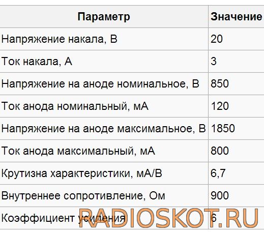 Параметры и характеристики лампы ГМ-70