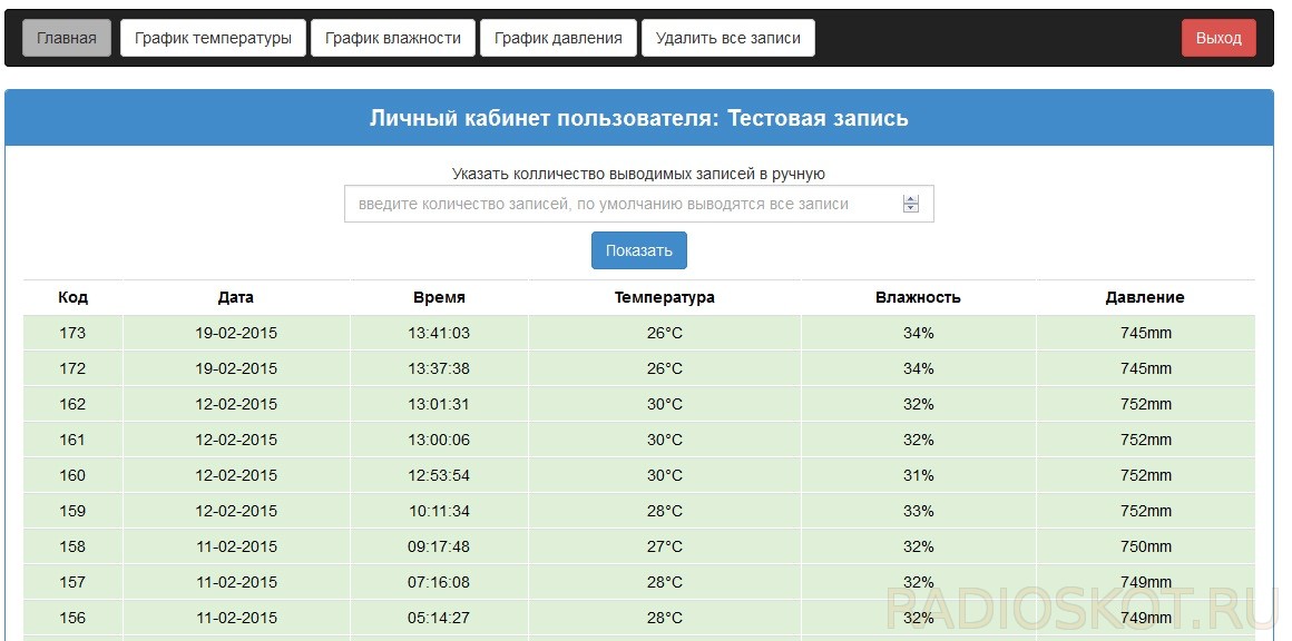 ДОМАШНЯЯ МЕТЕОСТАНЦИЯ - данные
