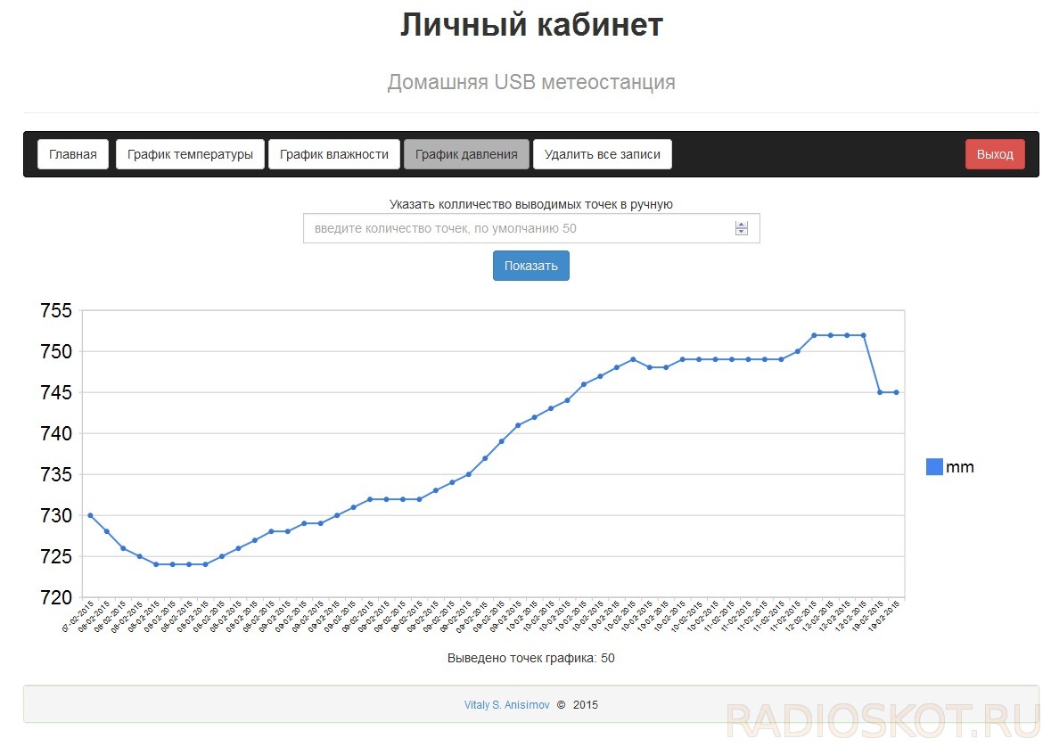 данные о погоде в графическом варианте