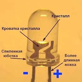 светодиод внутри