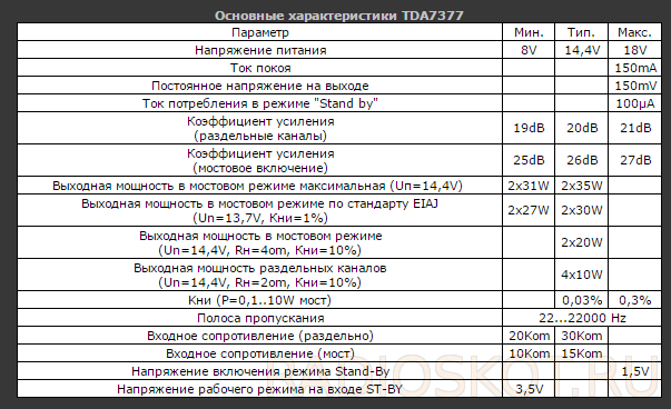 ТДА7377 - двухканальный усилитель звуковой частоты