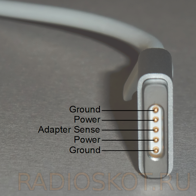 Внутри разъема magsafe