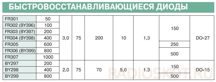 Быстровосстанавливающиеся диоды