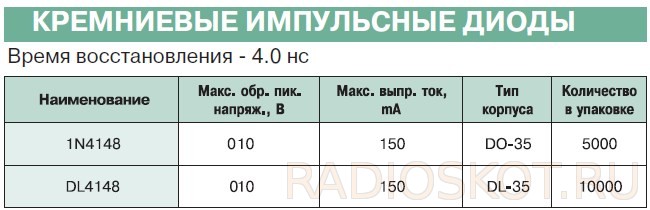 Кремниевые импульсные диоды
