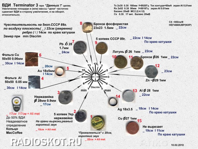 параметры и испытания металлоискателя