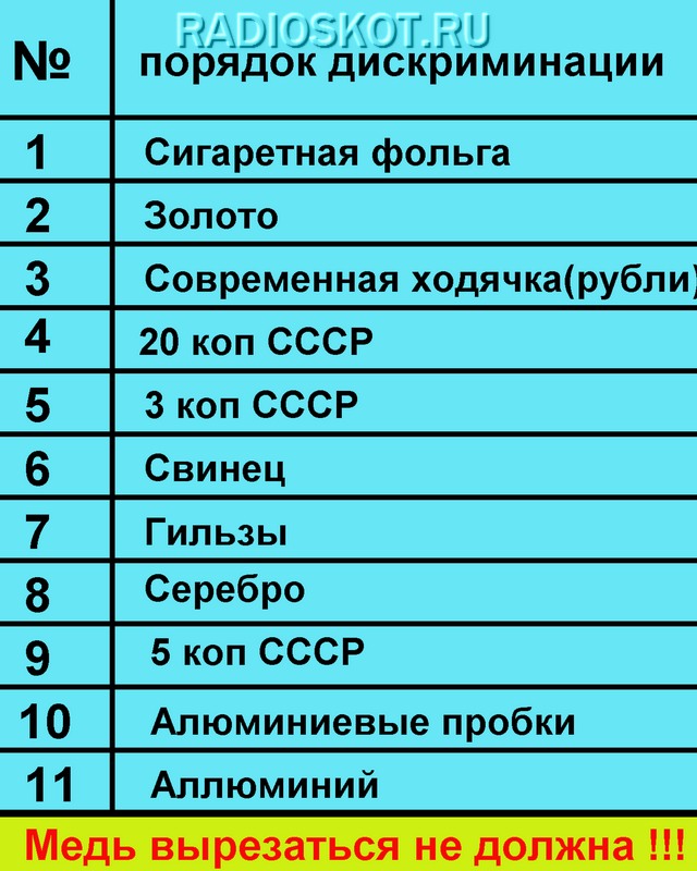 Настройка шкалы металлов