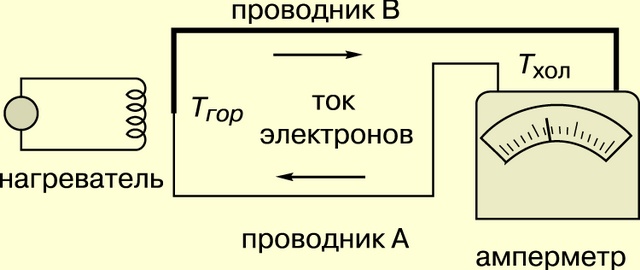 СХЕМА ТЕРМОЭЛЕКТРИЧЕСКОГО ПРЕОБРАЗОВАТЕЛЯ