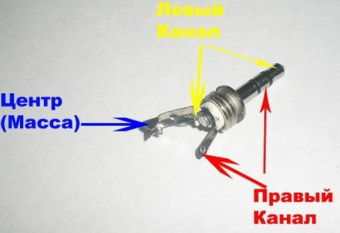 фабричный кабель Джек 3.5 – 2 тюльпана