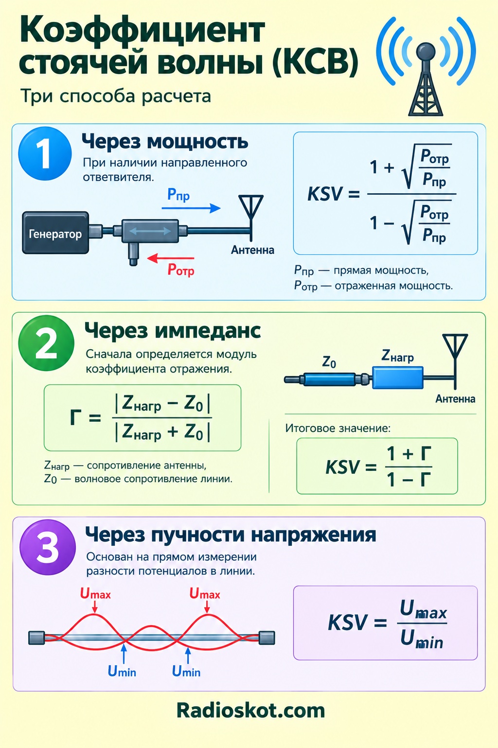 Расчетные формулы КСВ