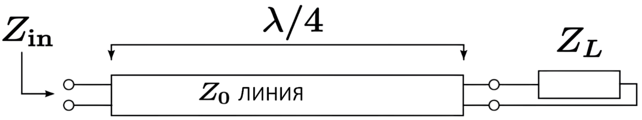 Четвертьволновой трансформатор