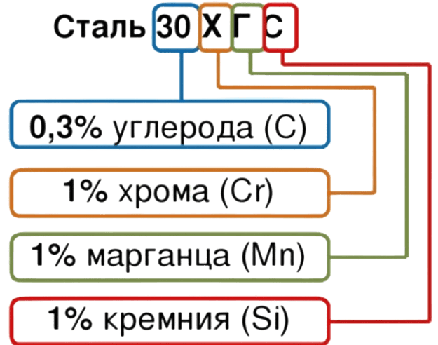 сталь